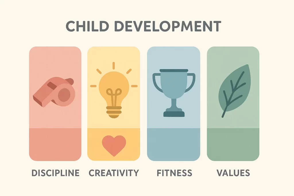 Abstract icons representing discipline, creativity, fitness, and values as pillars of holistic development.